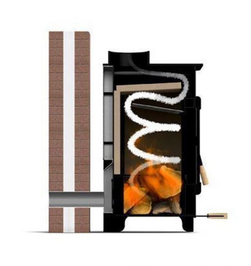 Image to show how smoke escapes from heater